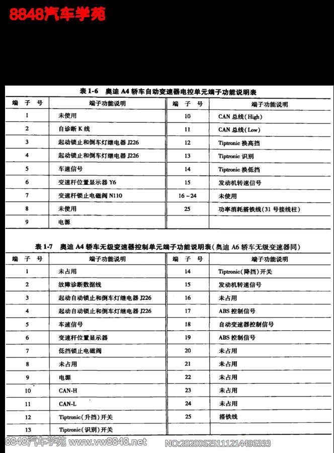 奥迪A4B7车型自动变速器控制单元端子说明